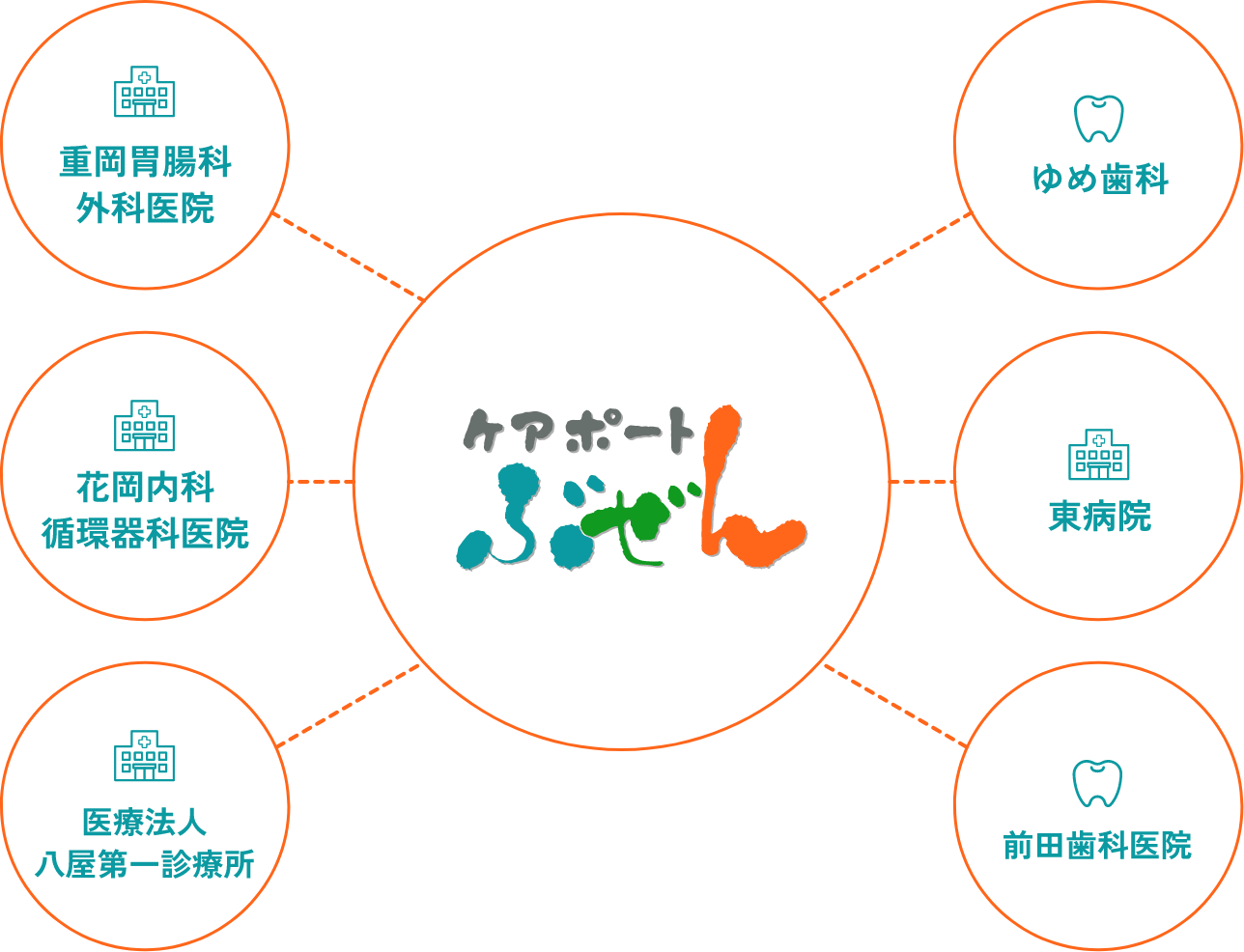 協力医療機関の図